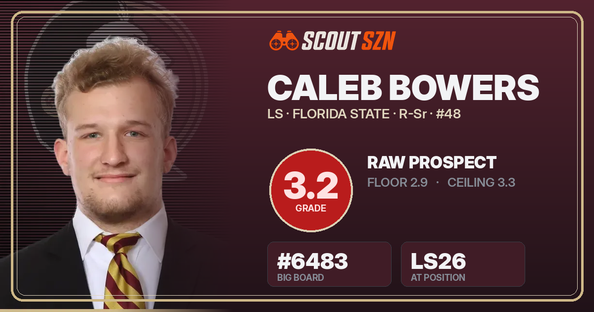 Share card for Caleb Bowers