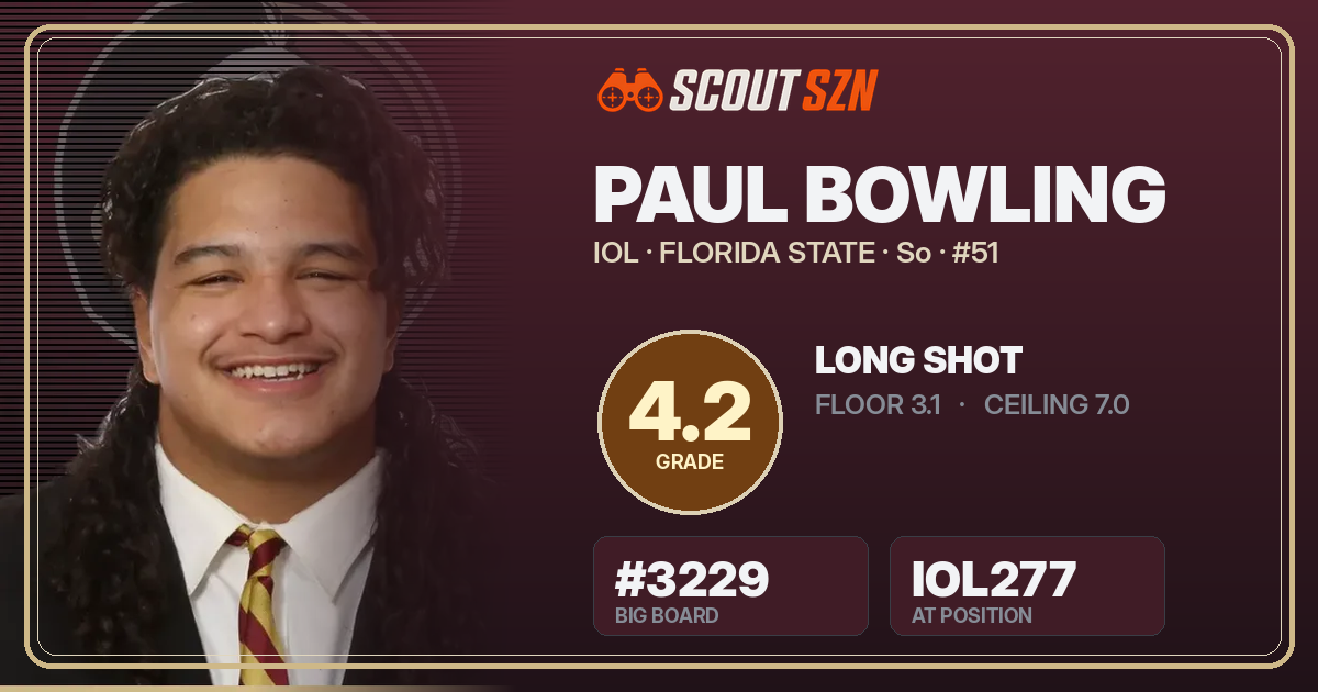 Share card for Paul Bowling