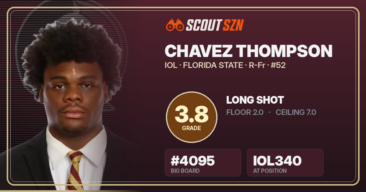 Share card for Chavez Thompson
