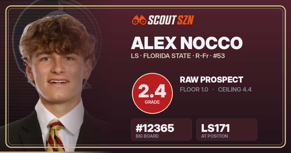 Share card for Alex Nocco