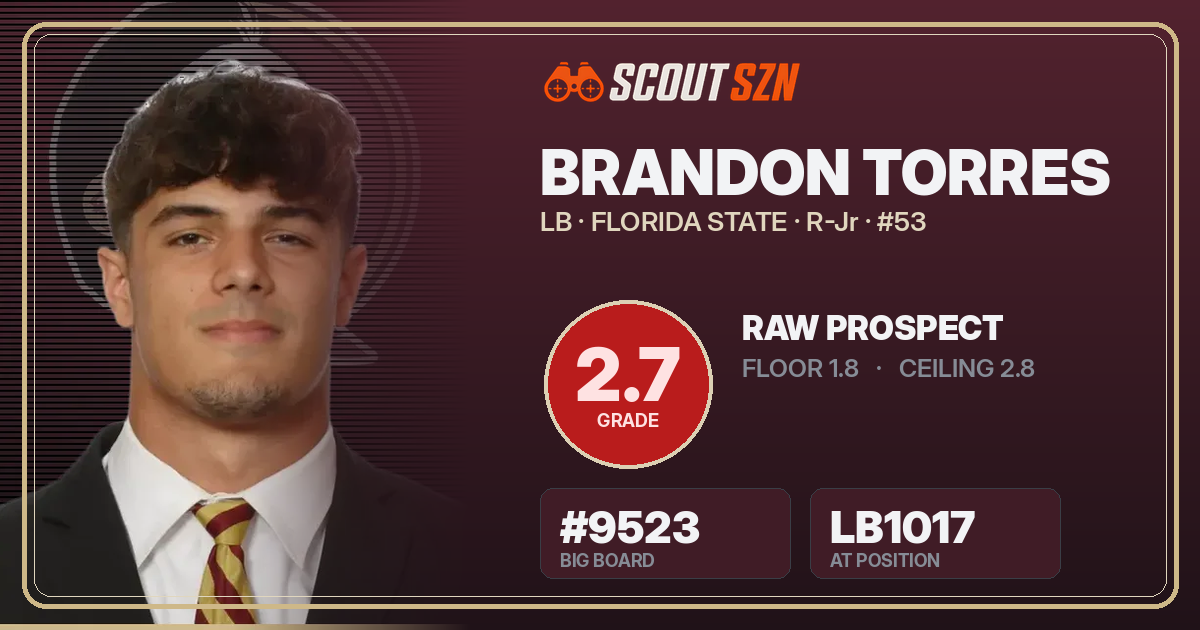 Share card for Brandon Torres