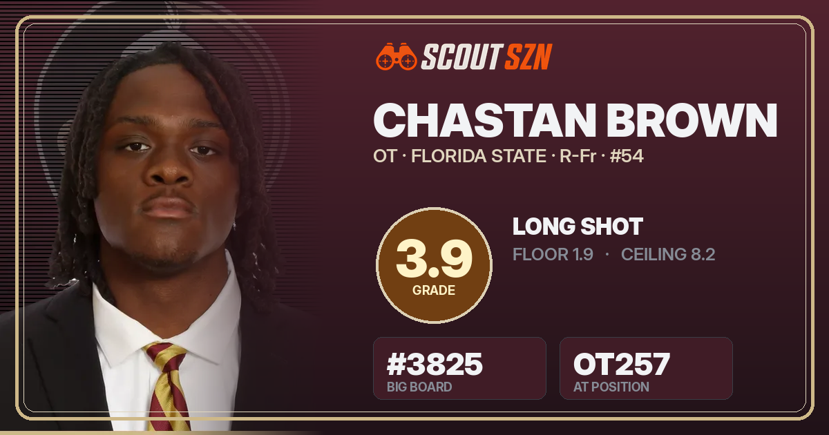 Share card for Chastan Brown