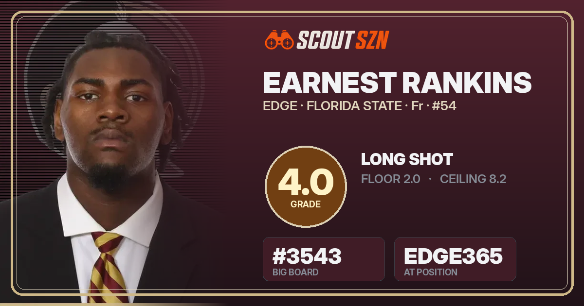 Share card for Earnest Rankins