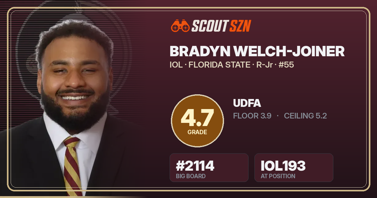 Share card for Bradyn Welch-Joiner