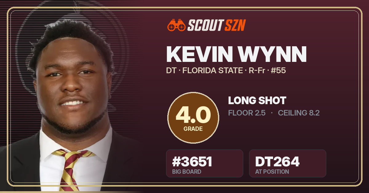 Share card for Kevin Wynn