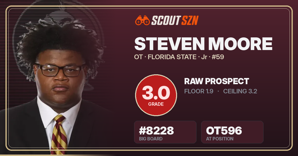 Share card for Steven Moore