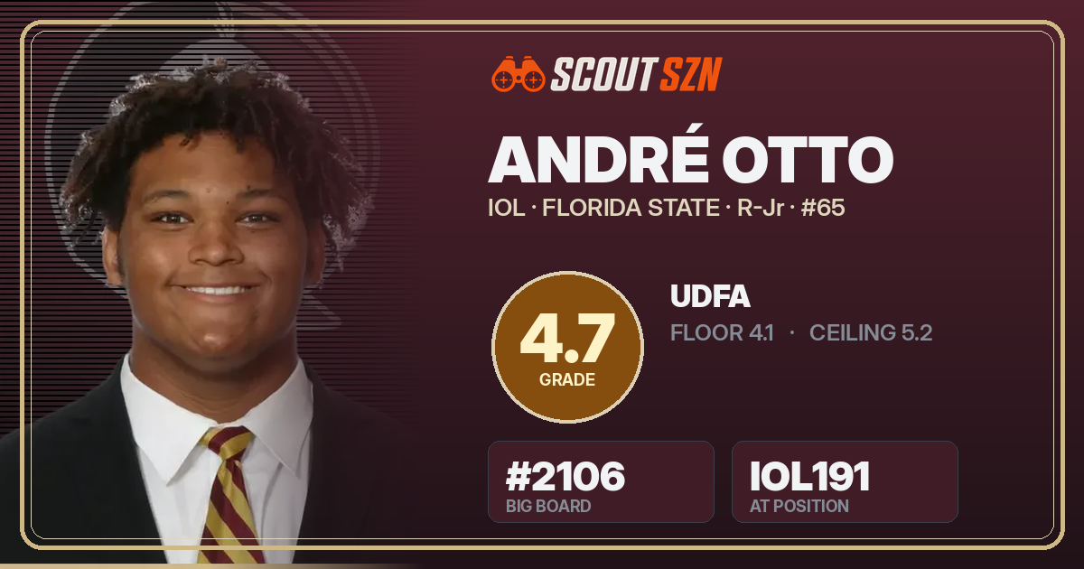 Share card for André Otto