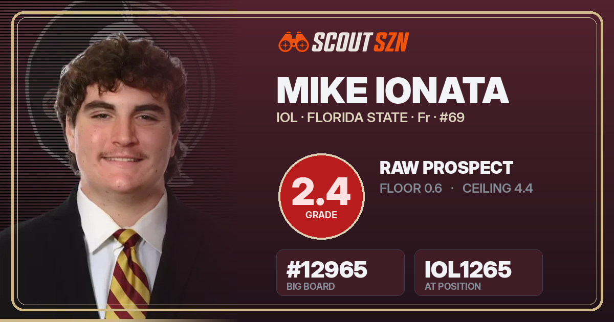 Share card for Mike Ionata