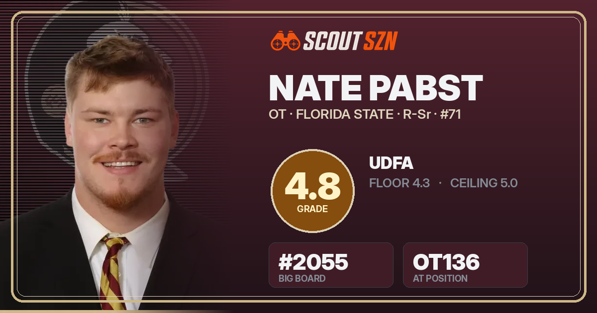 Share card for Nate Pabst