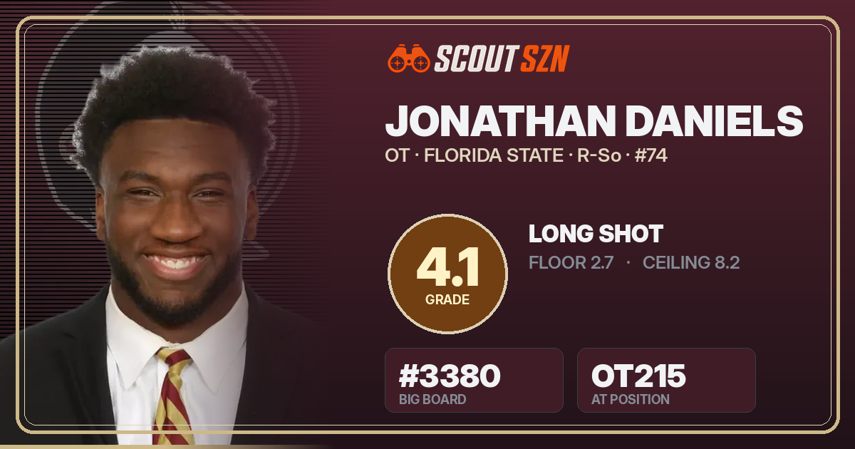 Share card for Jonathan Daniels
