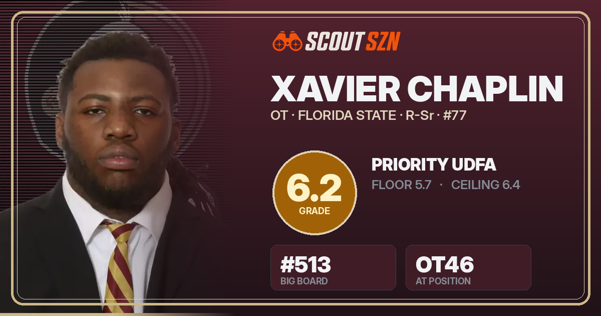 Share card for Xavier Chaplin