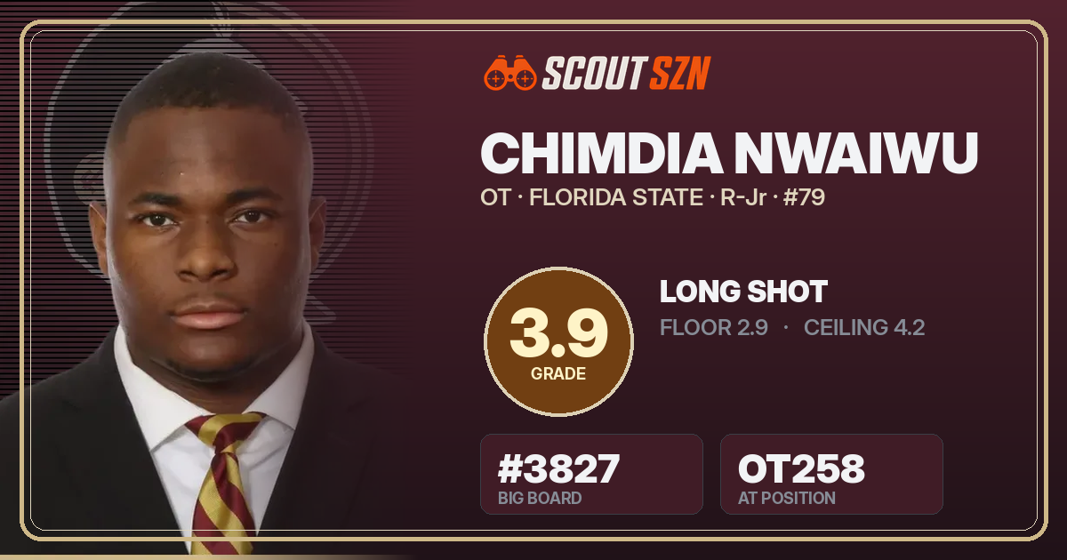 Share card for Chimdia Nwaiwu