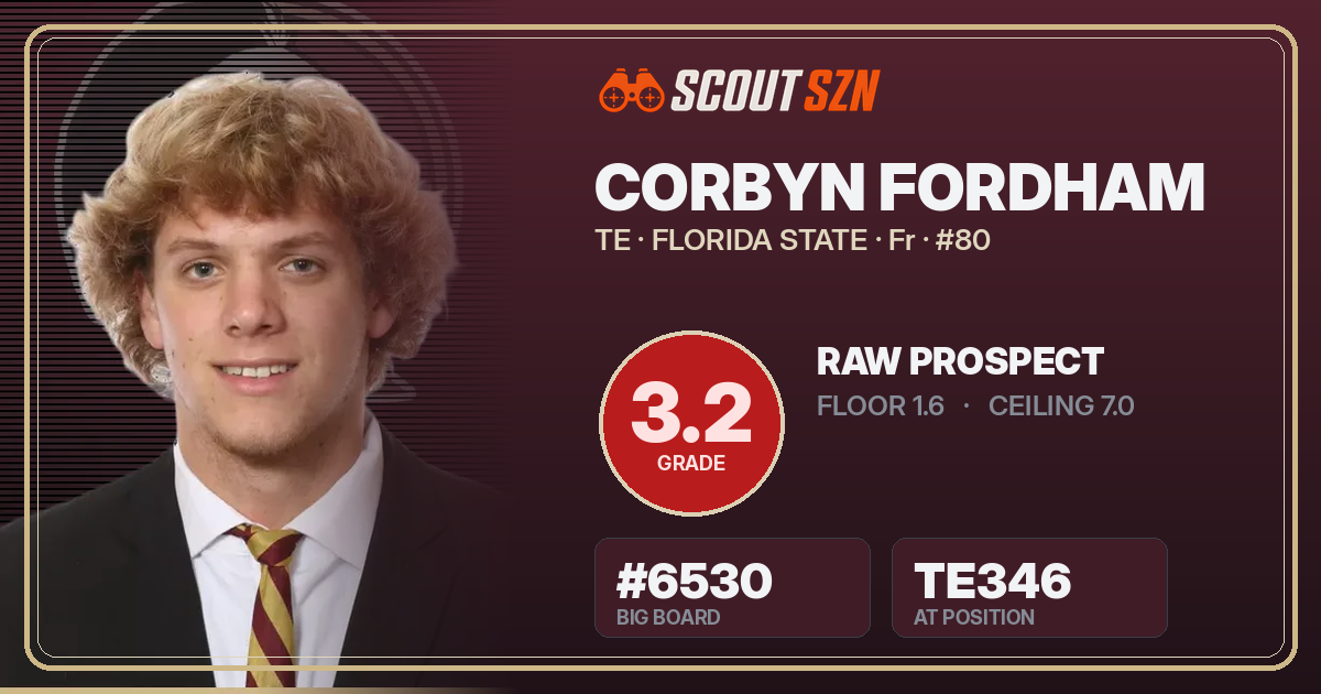 Share card for Corbyn Fordham