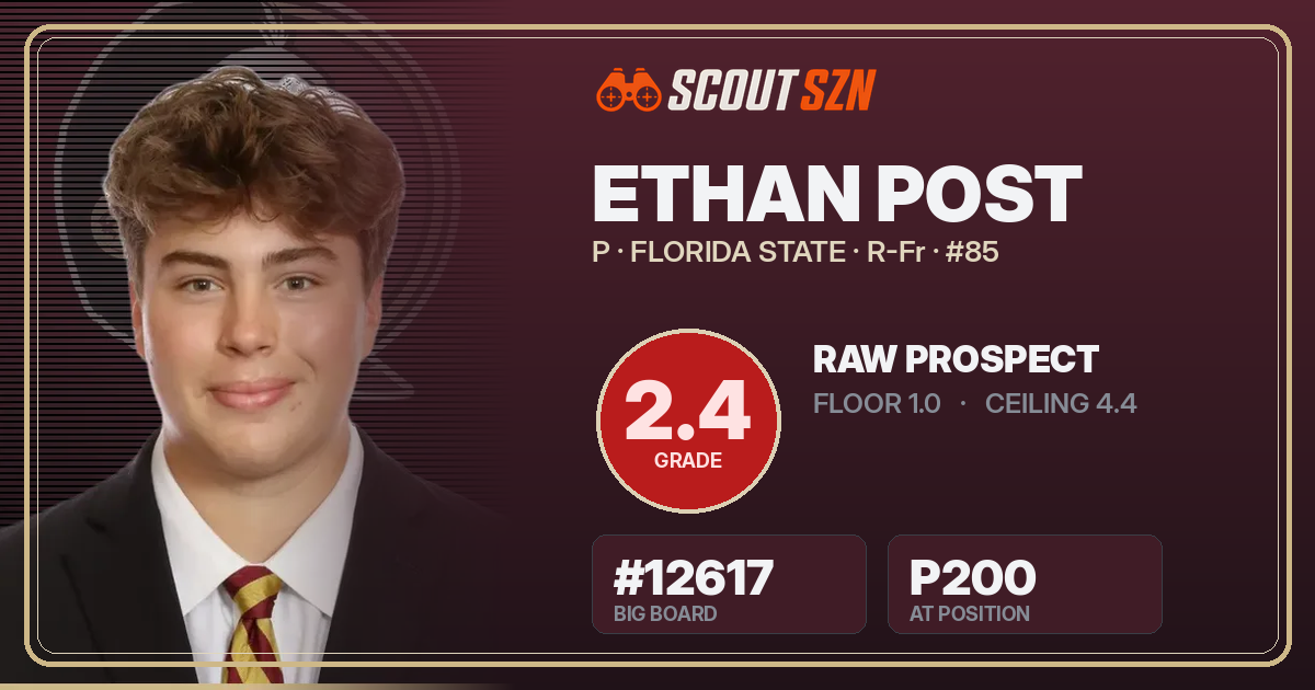 Share card for Ethan Post