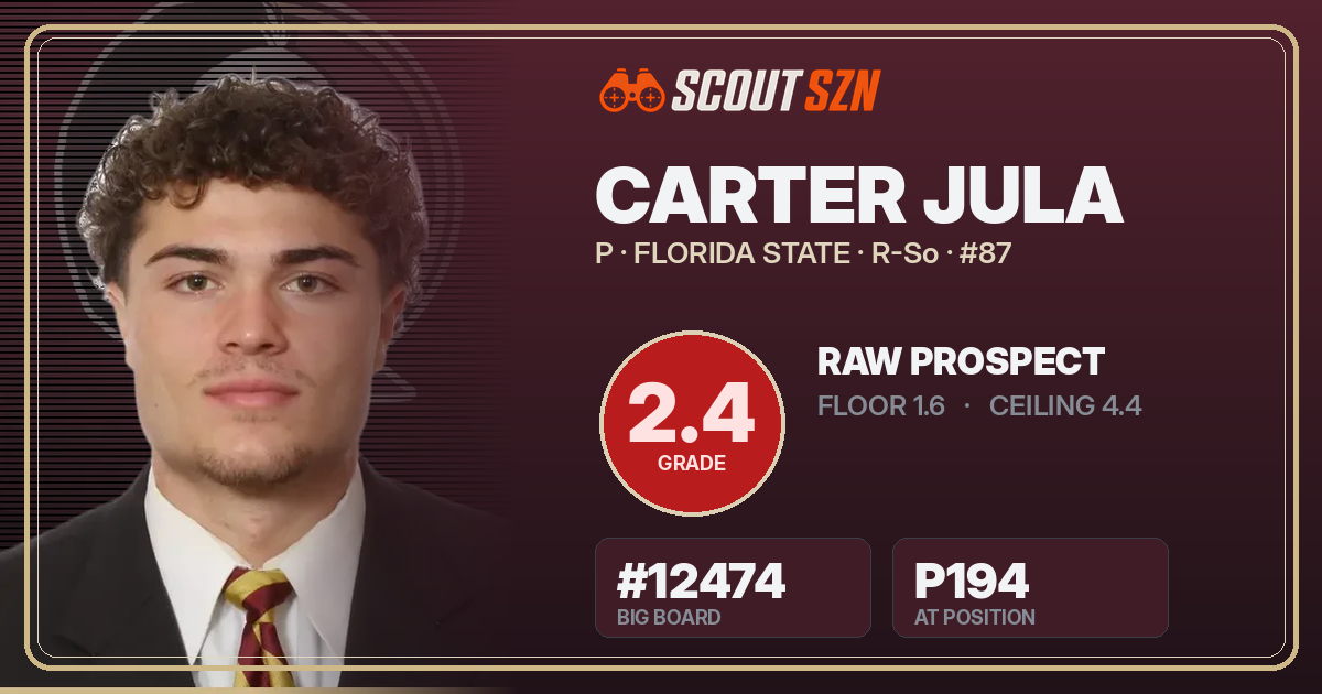Share card for Carter Jula