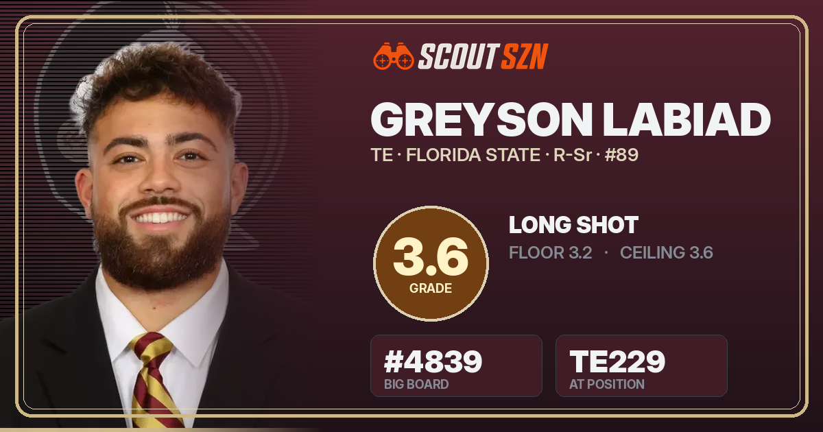 Share card for Greyson Labiad