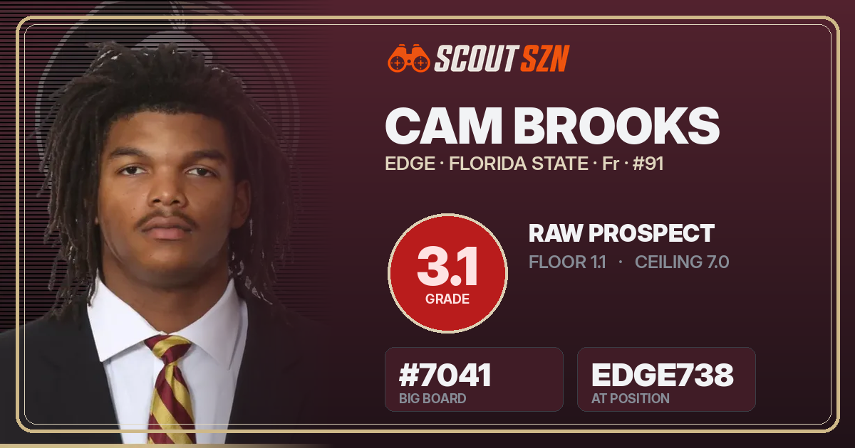 Share card for Cam Brooks