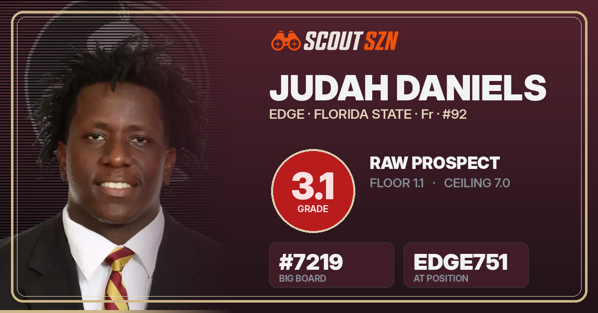Share card for Judah Daniels