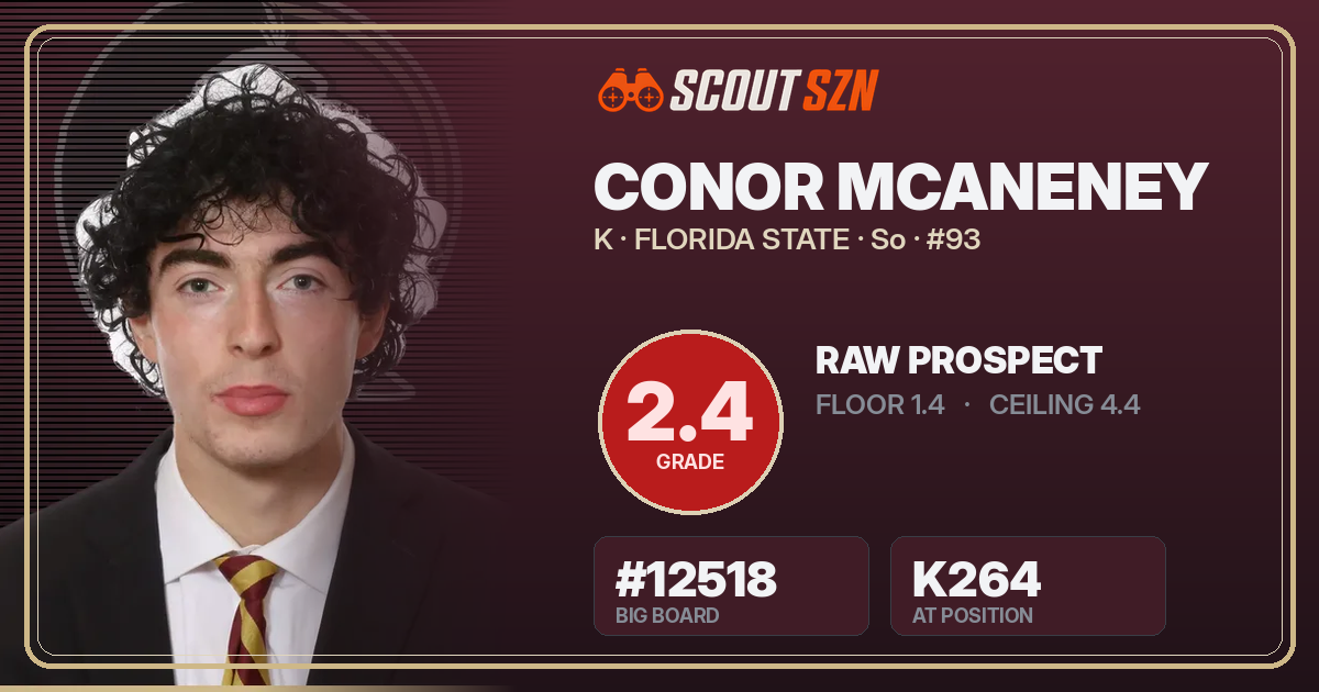 Share card for Conor McAneney