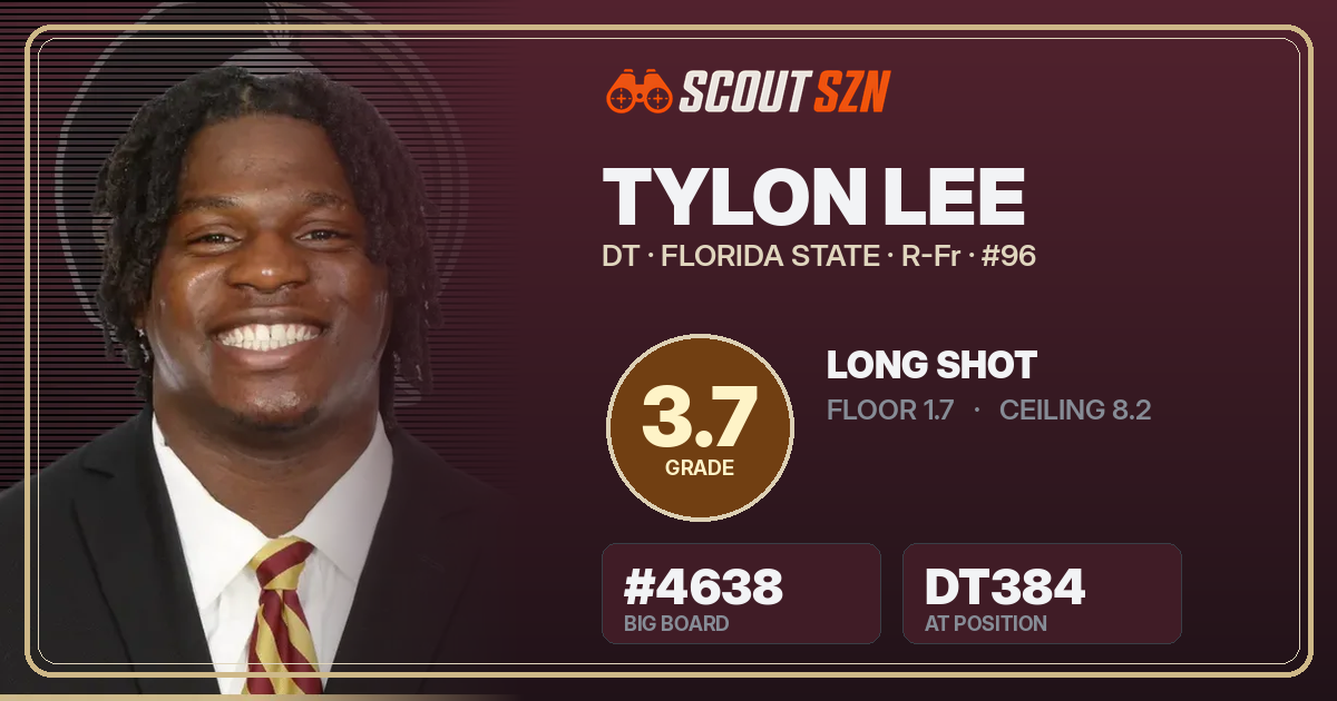 Share card for Tylon Lee