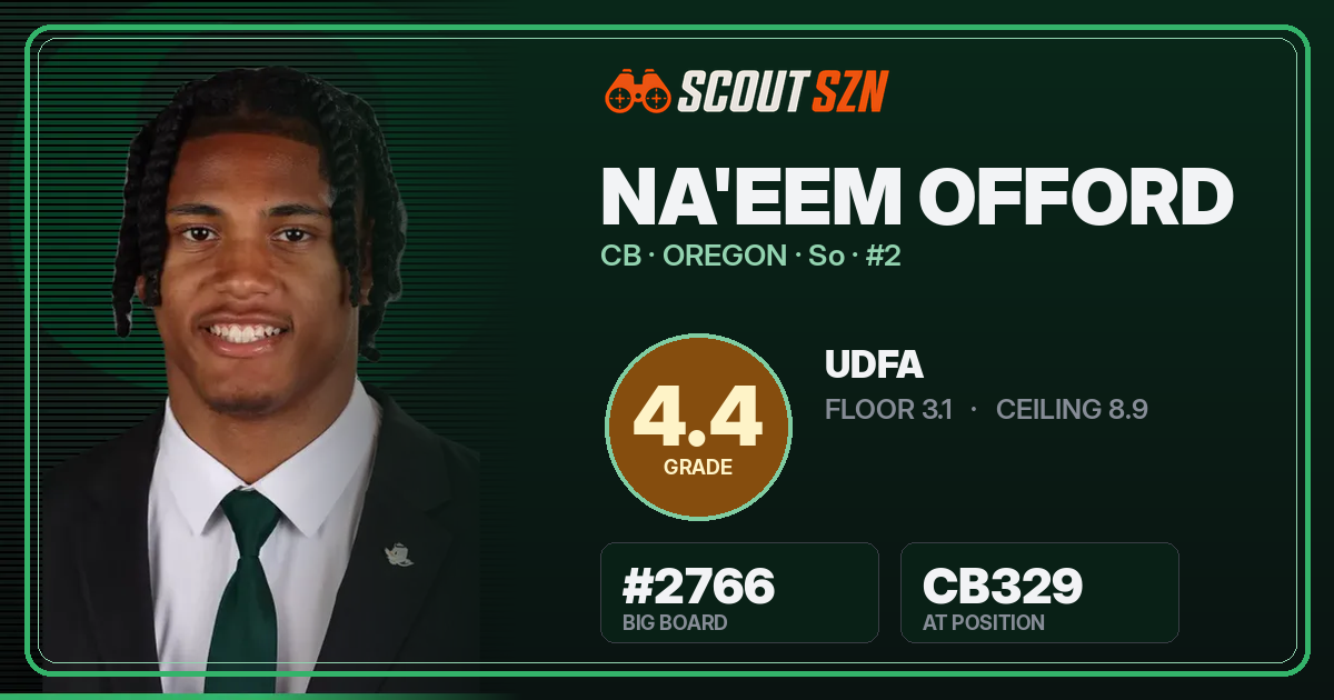 Share card for Na'eem Offord