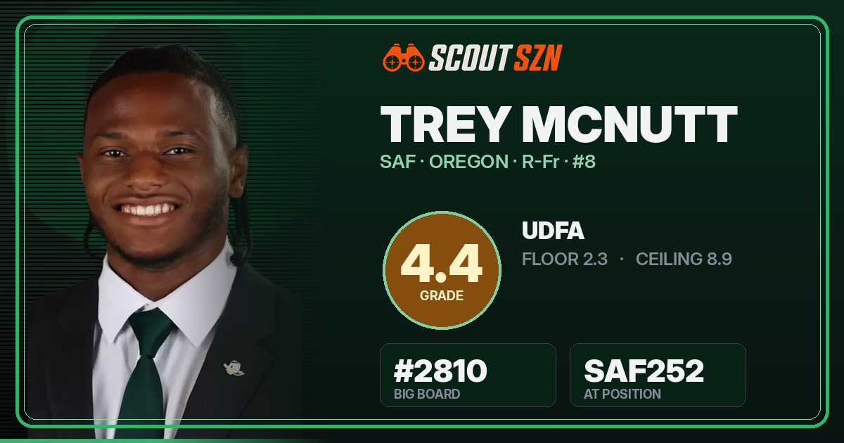 Share card for Trey McNutt