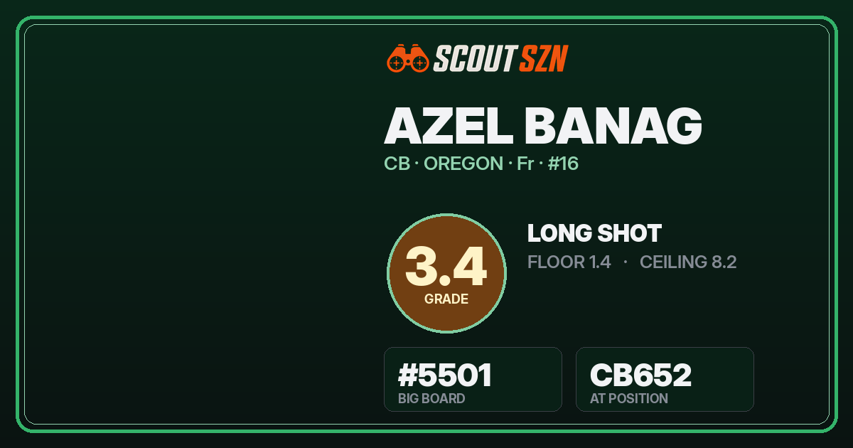 Share card for Azel Banag