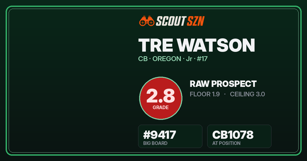 Share card for Tre Watson