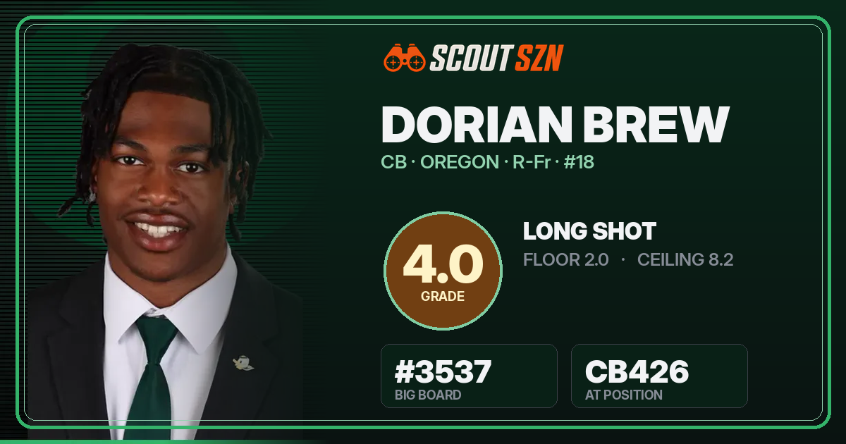 Share card for Dorian Brew