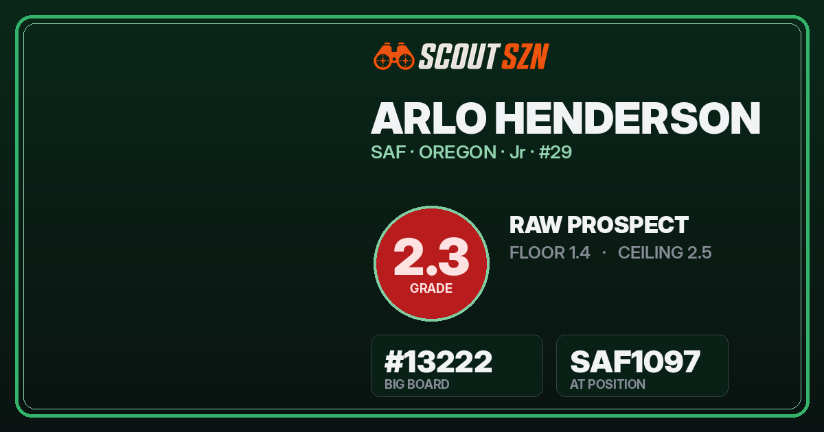 Share card for Arlo Henderson