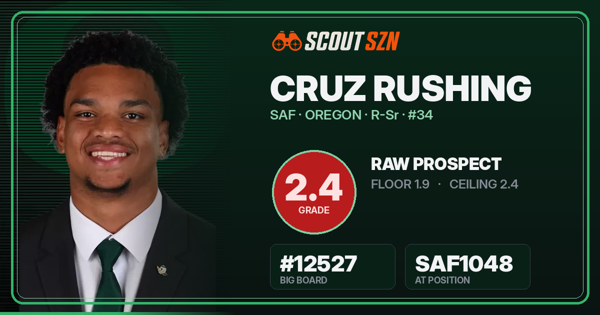 Share card for Cruz Rushing
