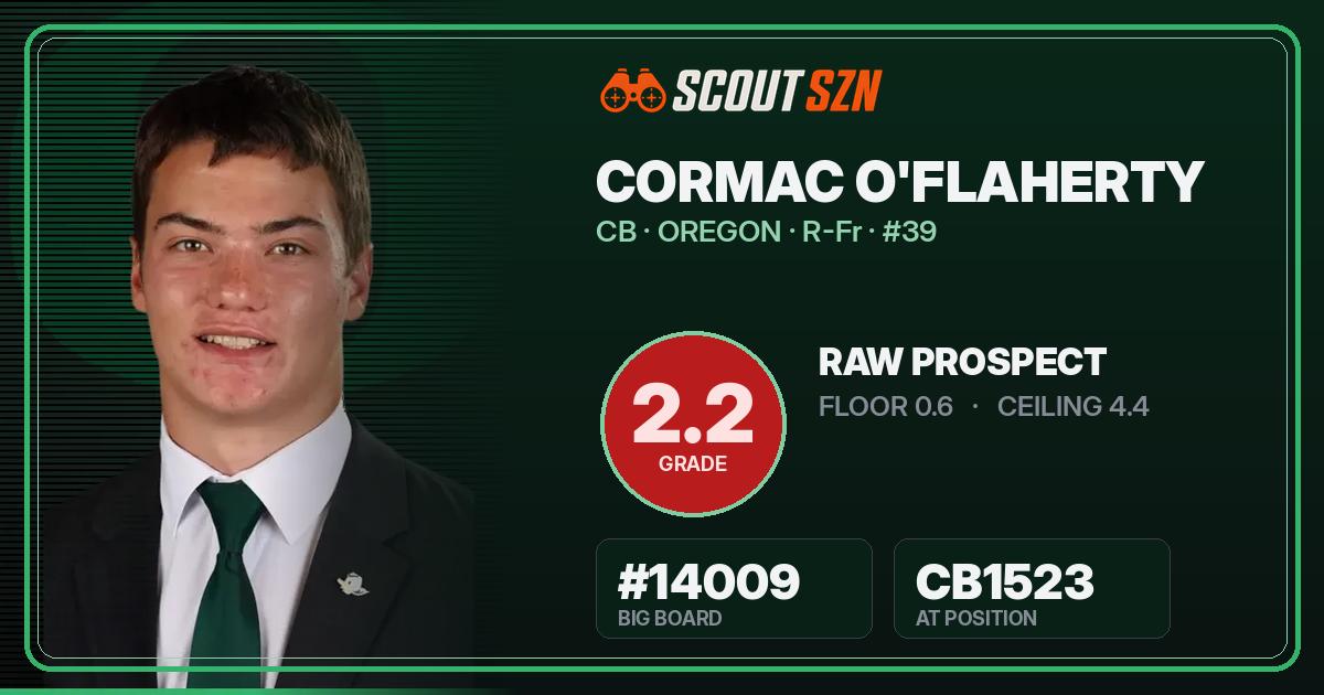 Share card for Cormac O'Flaherty