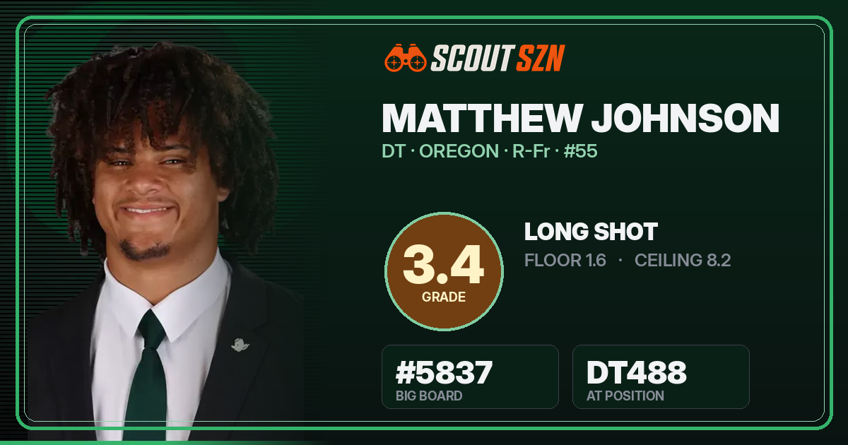 Share card for Matthew Johnson