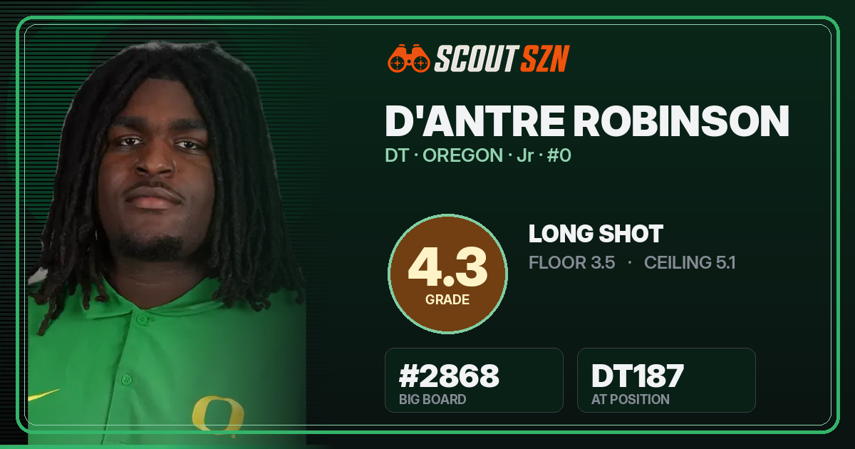 Share card for D'Antre Robinson