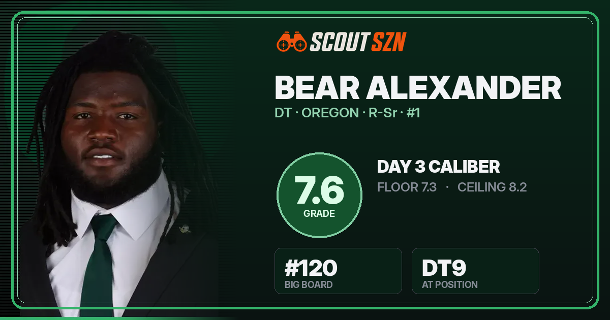 Share card for Bear Alexander