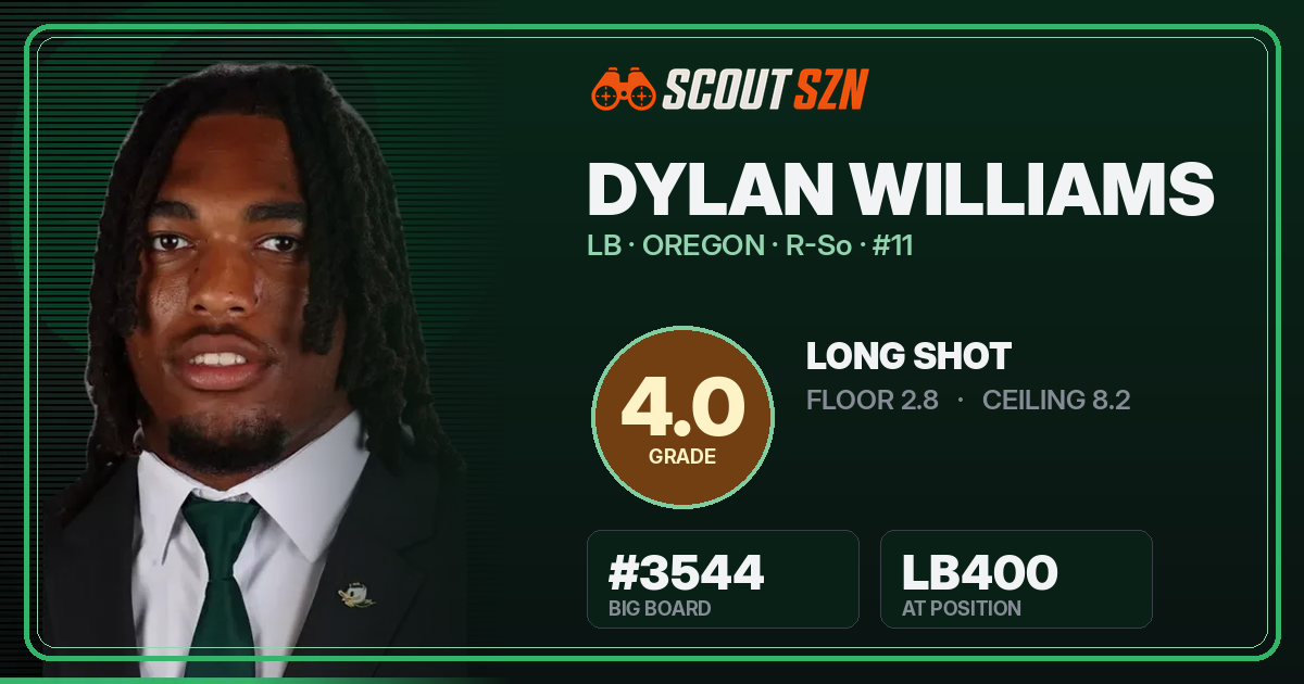 Share card for Dylan Williams