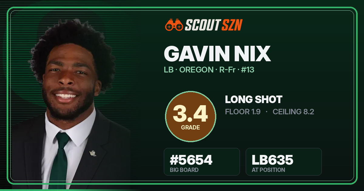 Share card for Gavin Nix