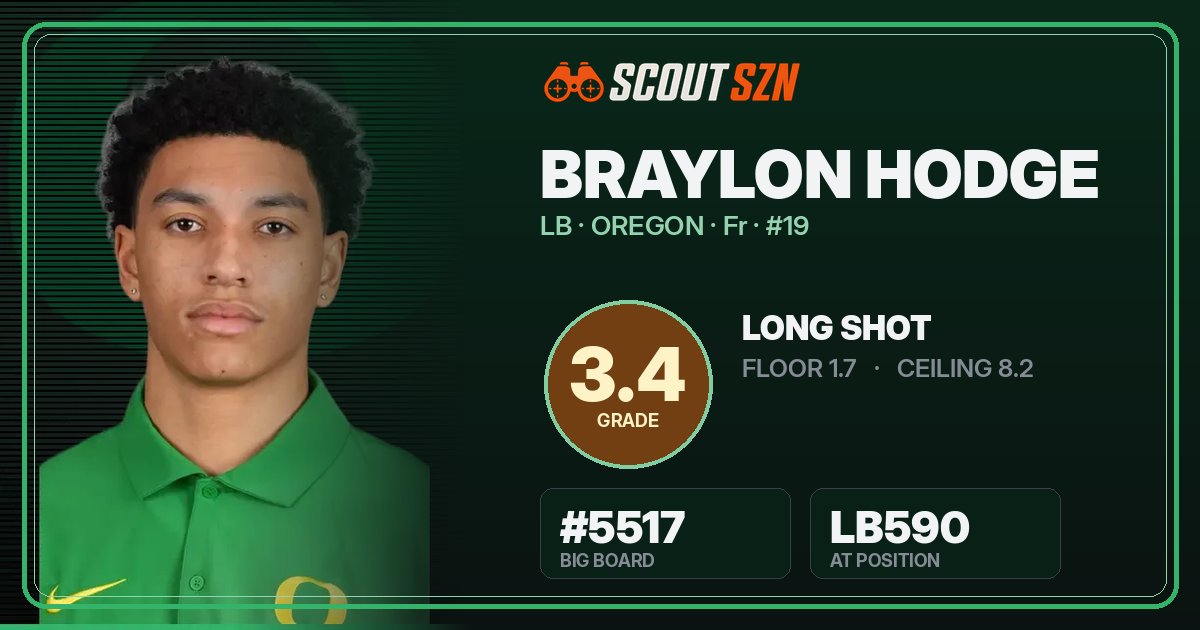 Share card for Braylon Hodge