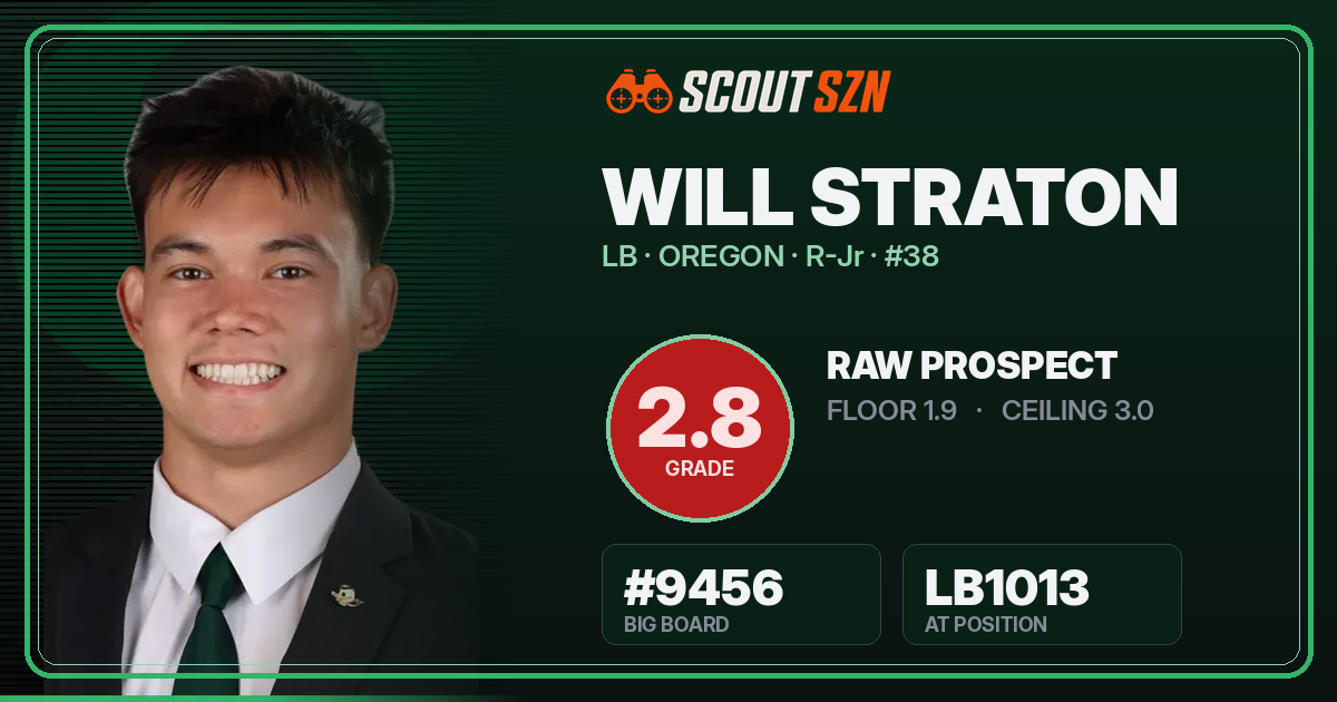 Share card for Will Straton