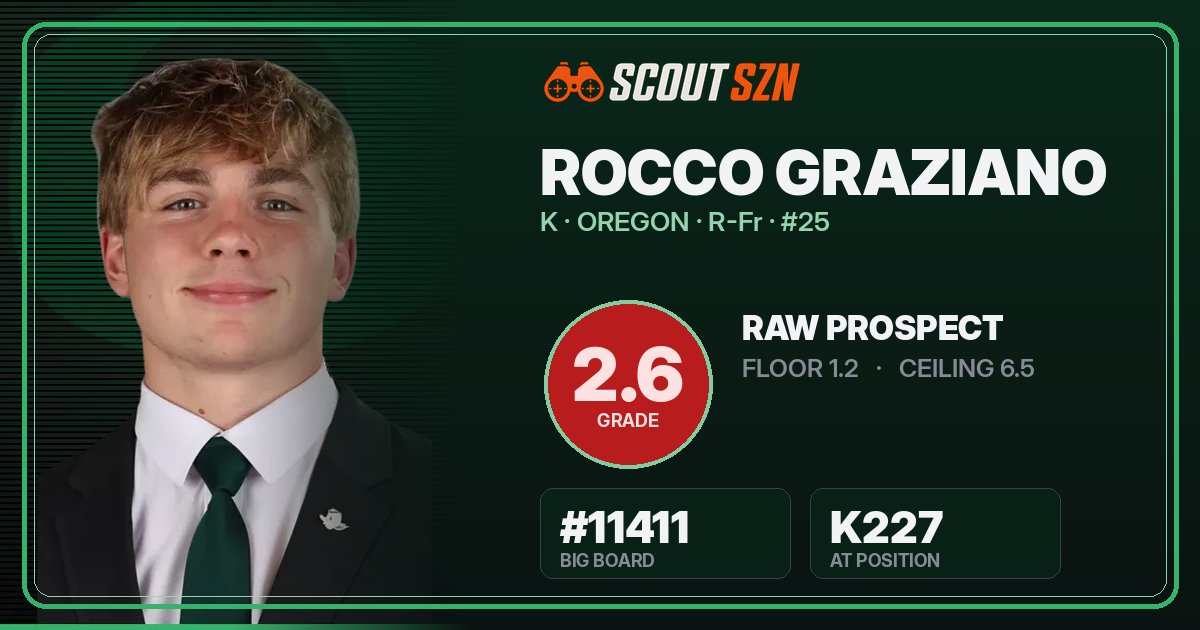 Share card for Rocco Graziano