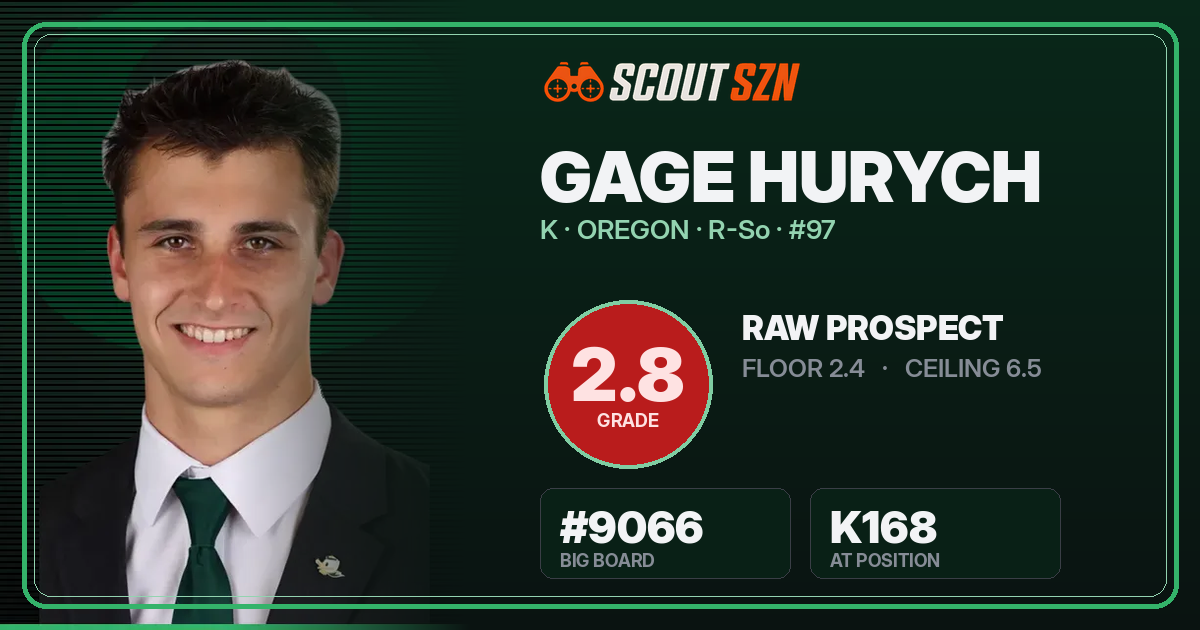 Share card for Gage Hurych