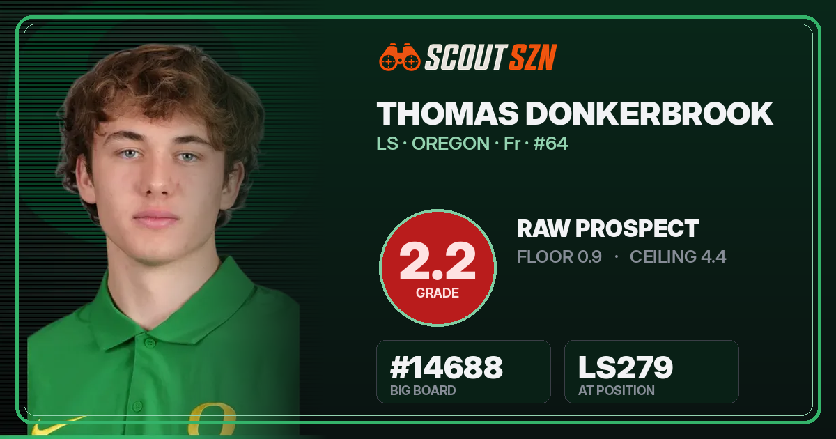 Share card for Thomas Donkerbrook