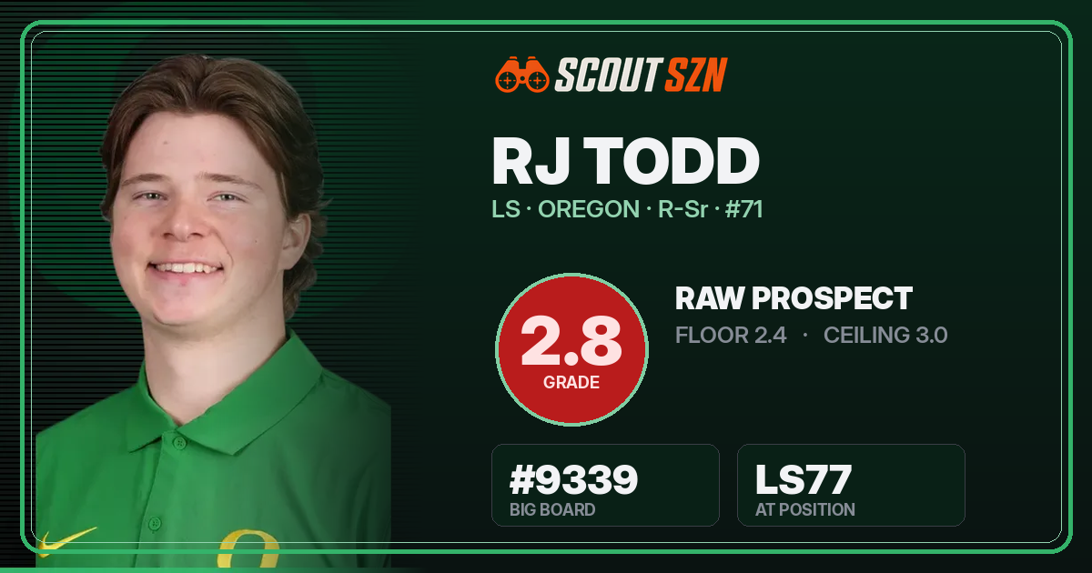 Share card for RJ Todd