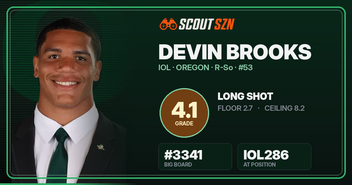 Share card for Devin Brooks
