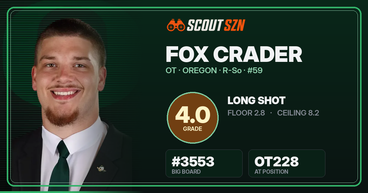 Share card for Fox Crader