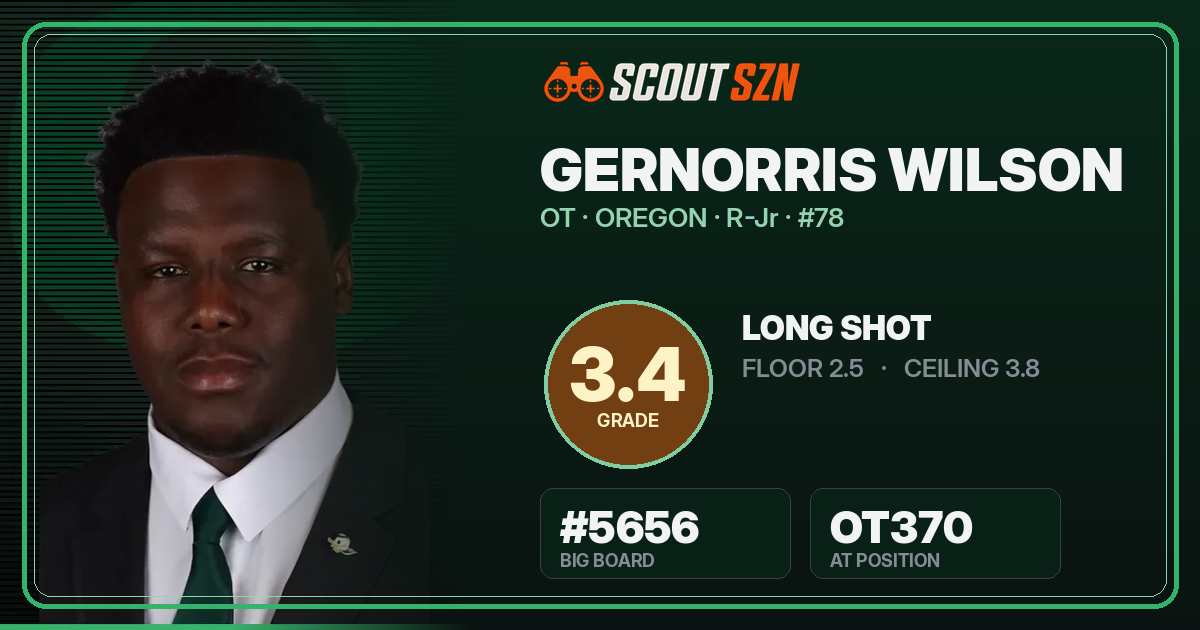Share card for Gernorris Wilson