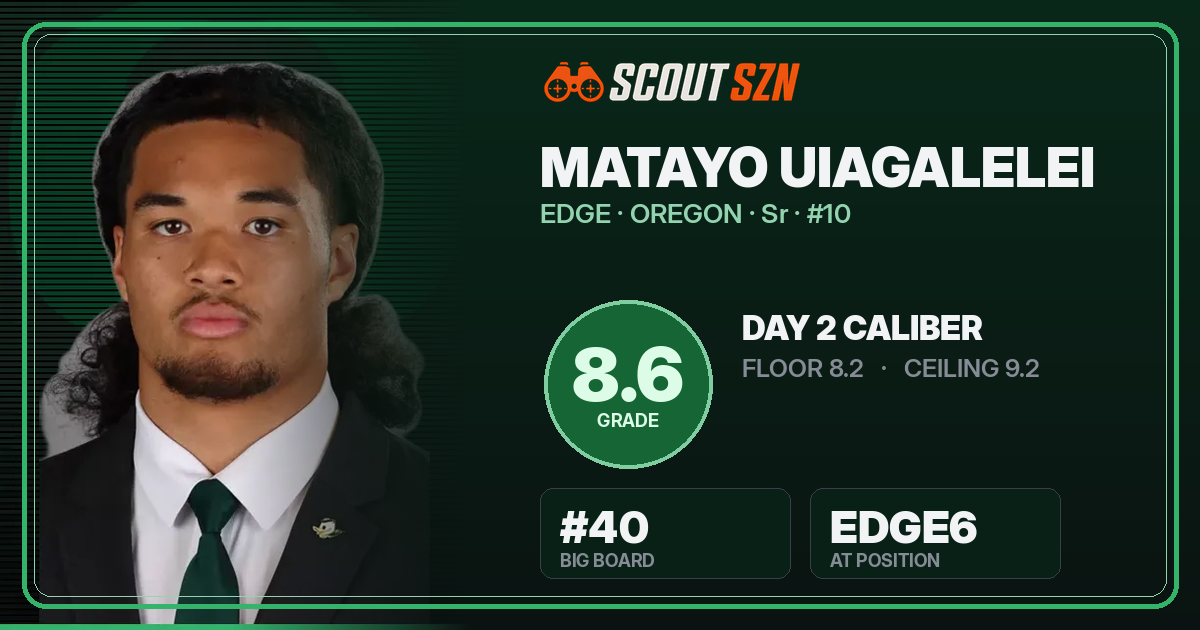 Share card for Matayo Uiagalelei