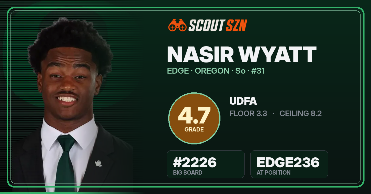 Share card for Nasir Wyatt
