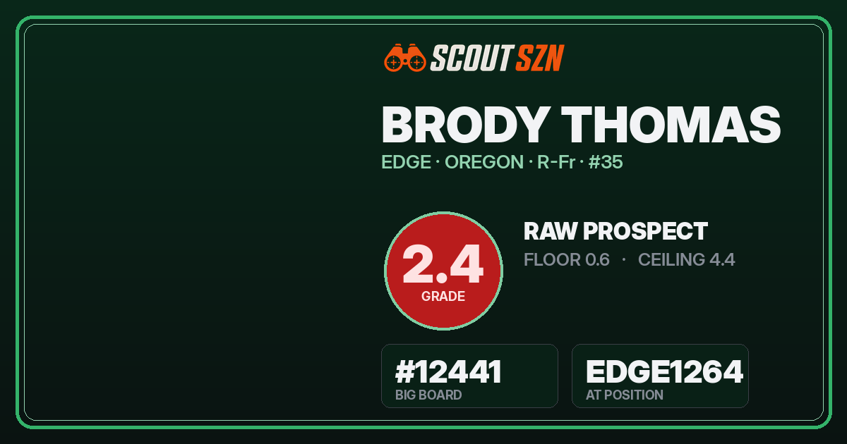 Share card for Brody Thomas