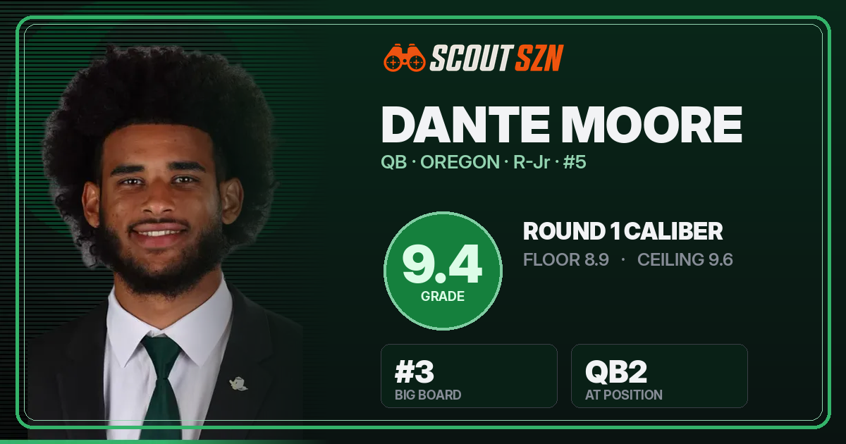 Share card for Dante Moore